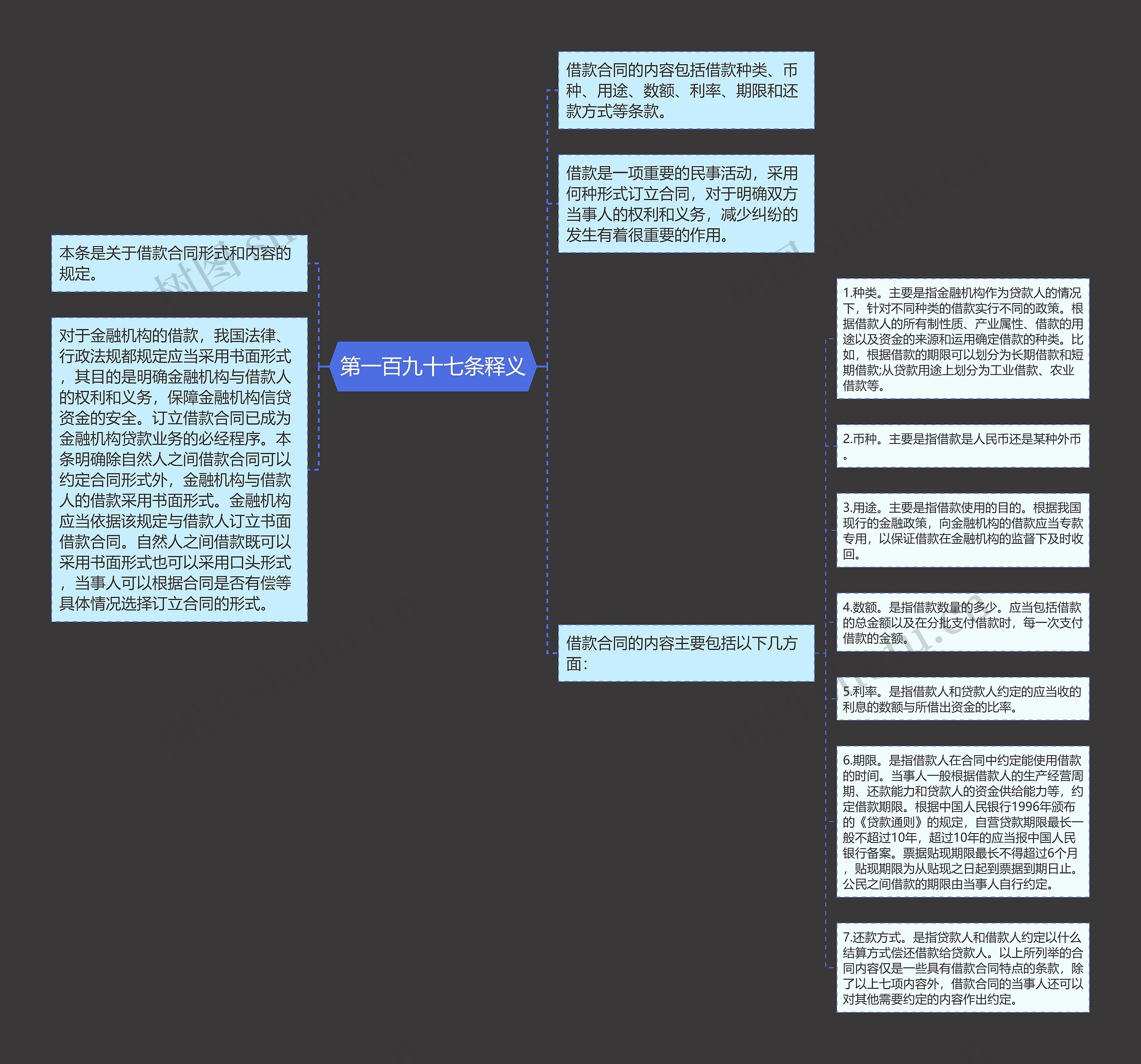 第一百九十七条释义思维导图