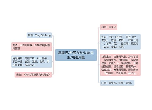 罂粟汤/中医方剂/功能主治/用途用量