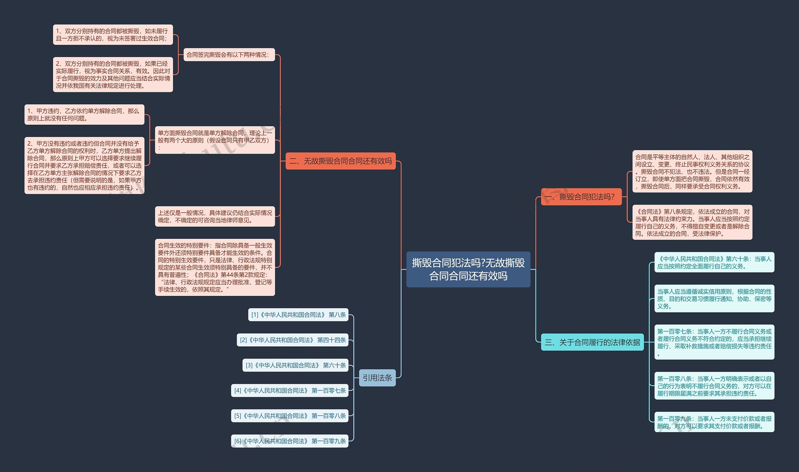 撕毁合同犯法吗?无故撕毁合同合同还有效吗 撕毁合同犯法吗?无故撕毁合同合同还有效吗