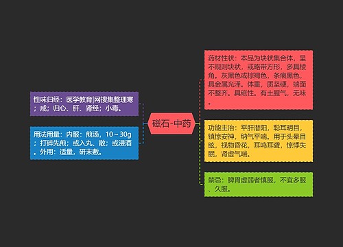 磁石-中药