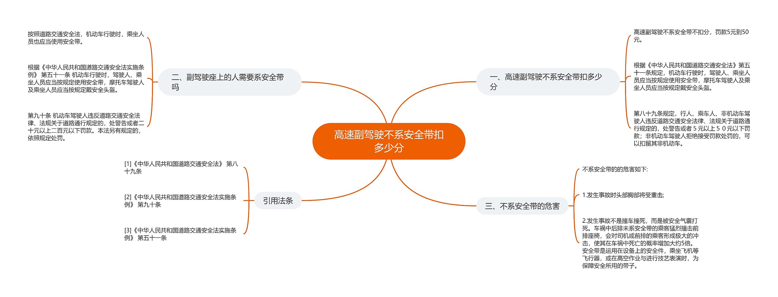 高速副驾驶不系安全带扣多少分思维导图