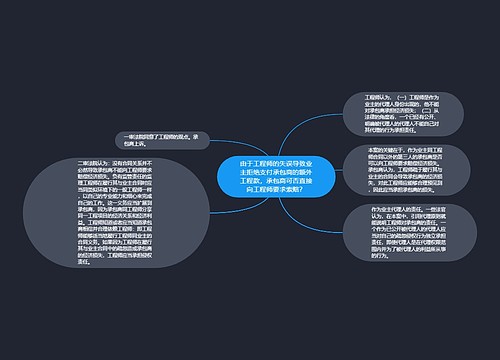 由于工程师的失误导致业主拒绝支付承包商的额外工程款，承包商可否直接向工程师要求索赔？