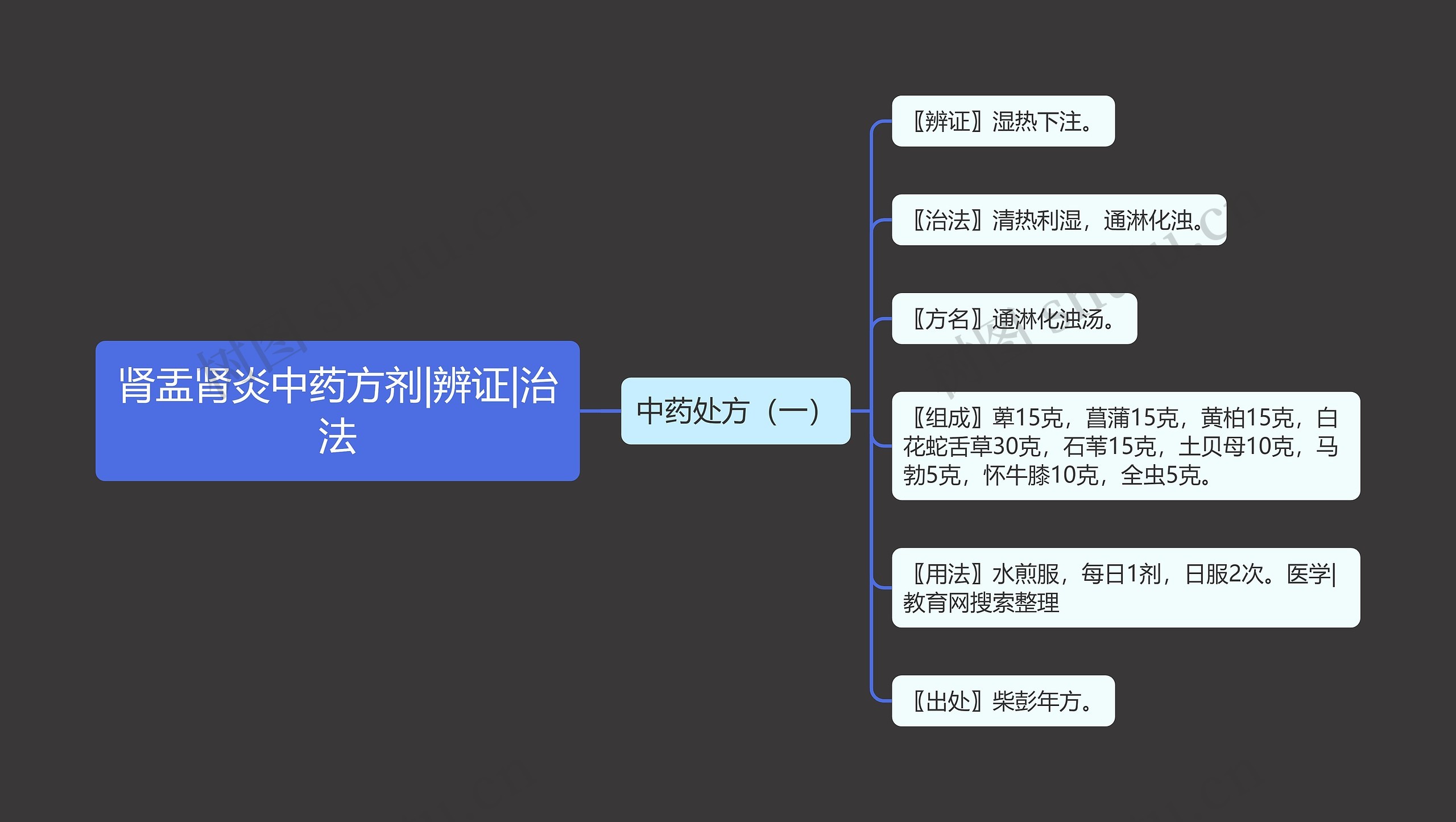 肾盂肾炎中药方剂|辨证|治法