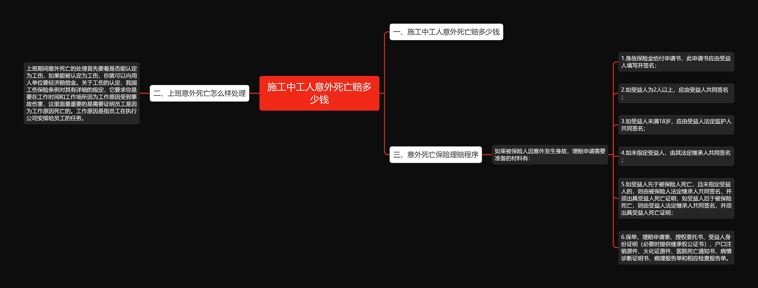 施工中工人意外死亡赔多少钱思维导图