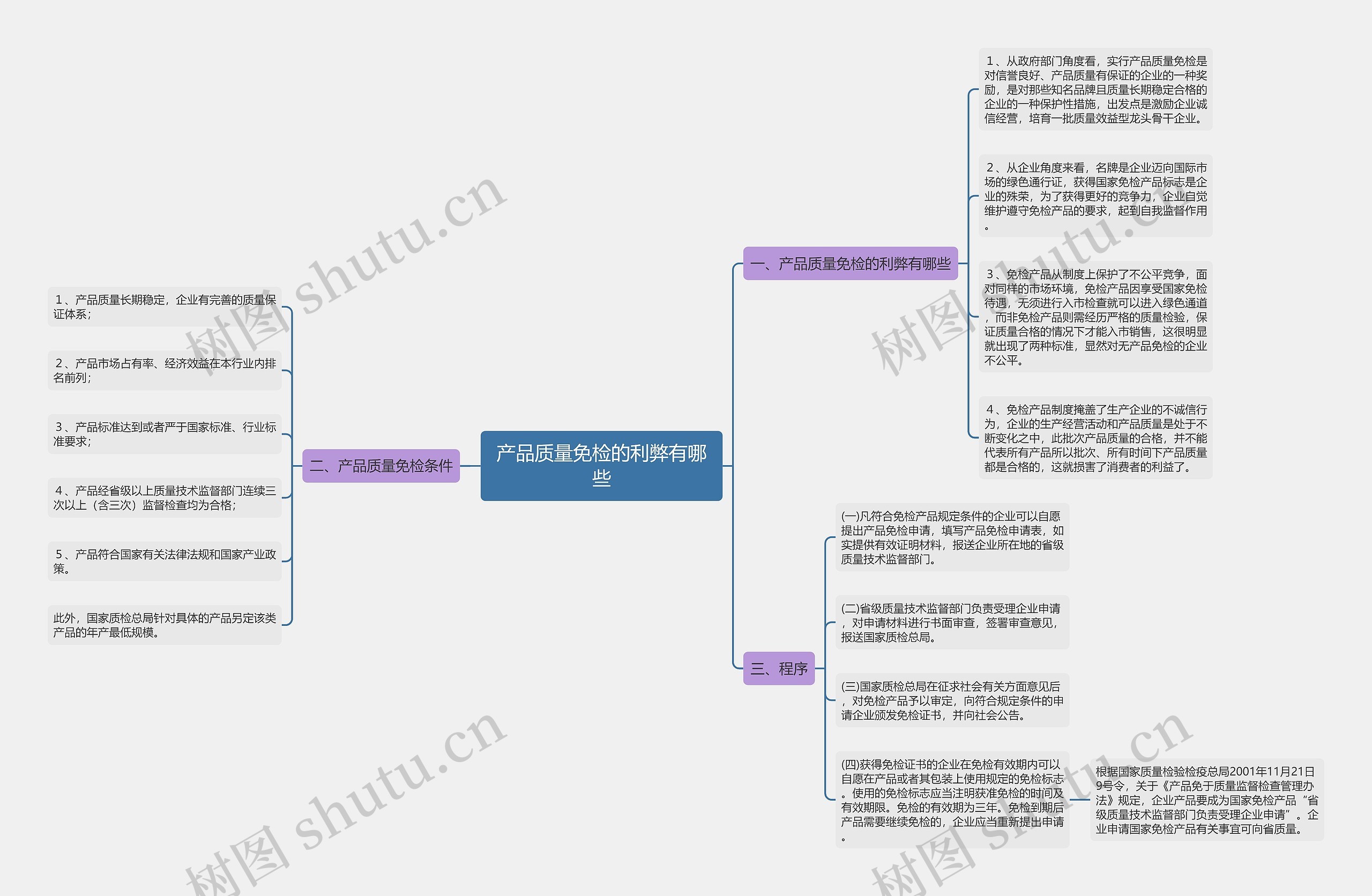 产品质量免检的利弊有哪些 产品质量免检的利弊有哪些