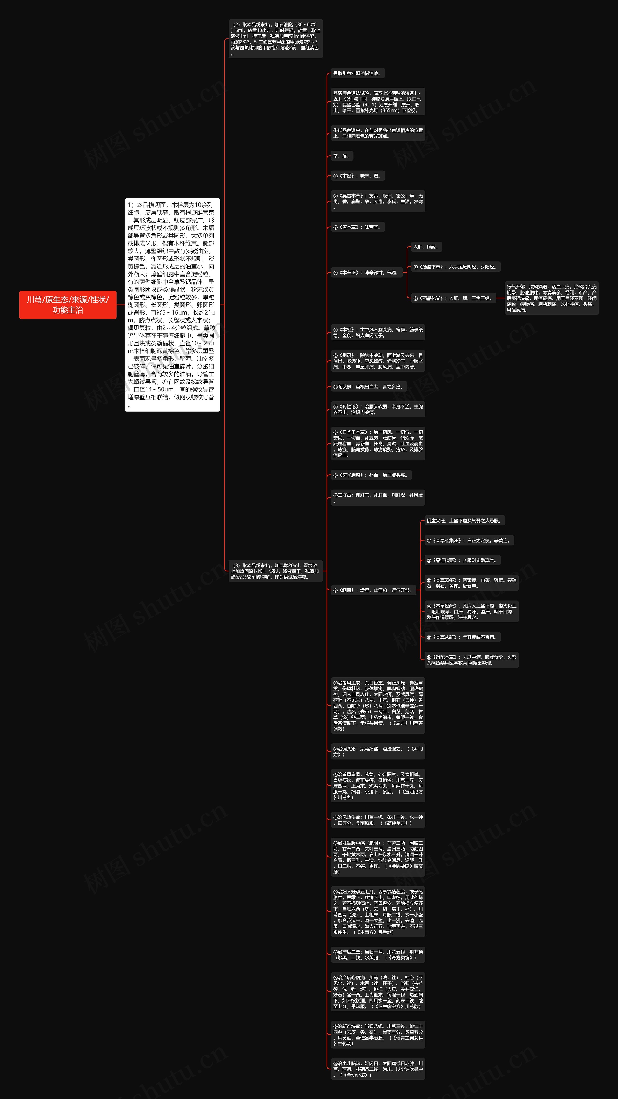 川芎/原生态/来源/性状/功能主治思维导图