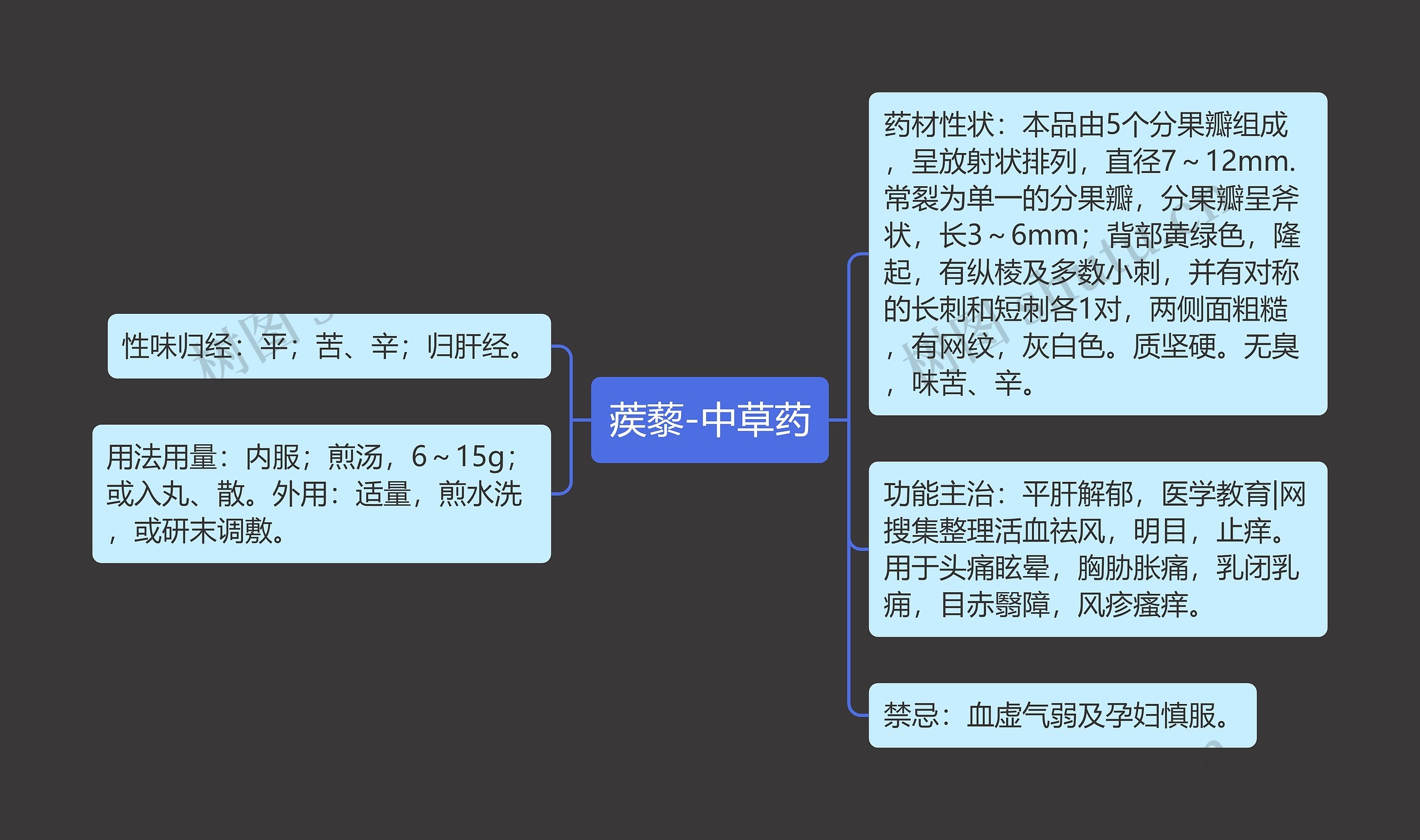 蒺藜-中草药思维导图