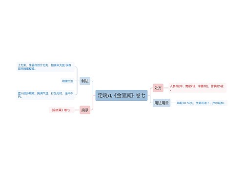 定喘丸《金匮翼》卷七