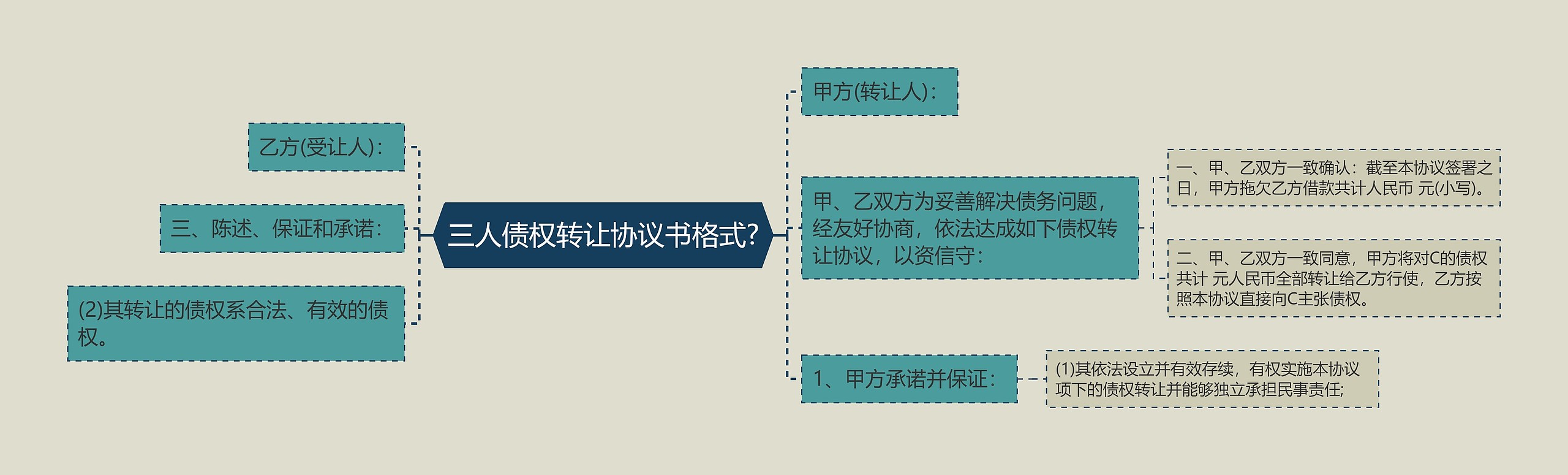 三人债权转让协议书格式?思维导图