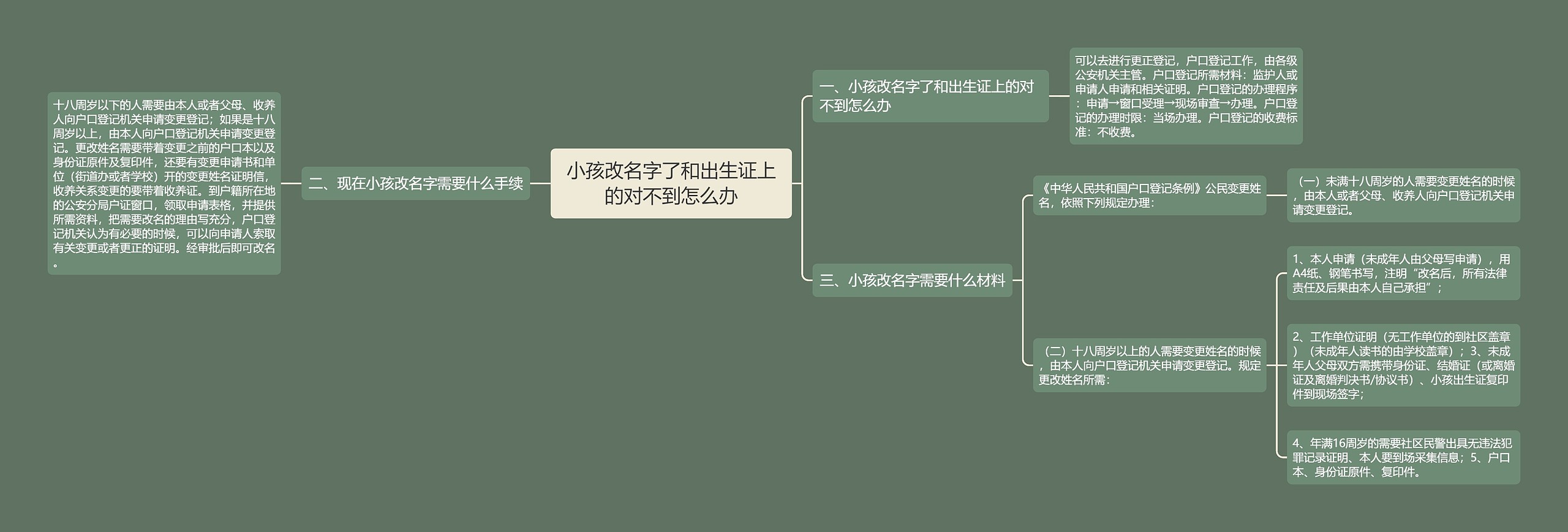 小孩改名字了和出生证上的对不到怎么办