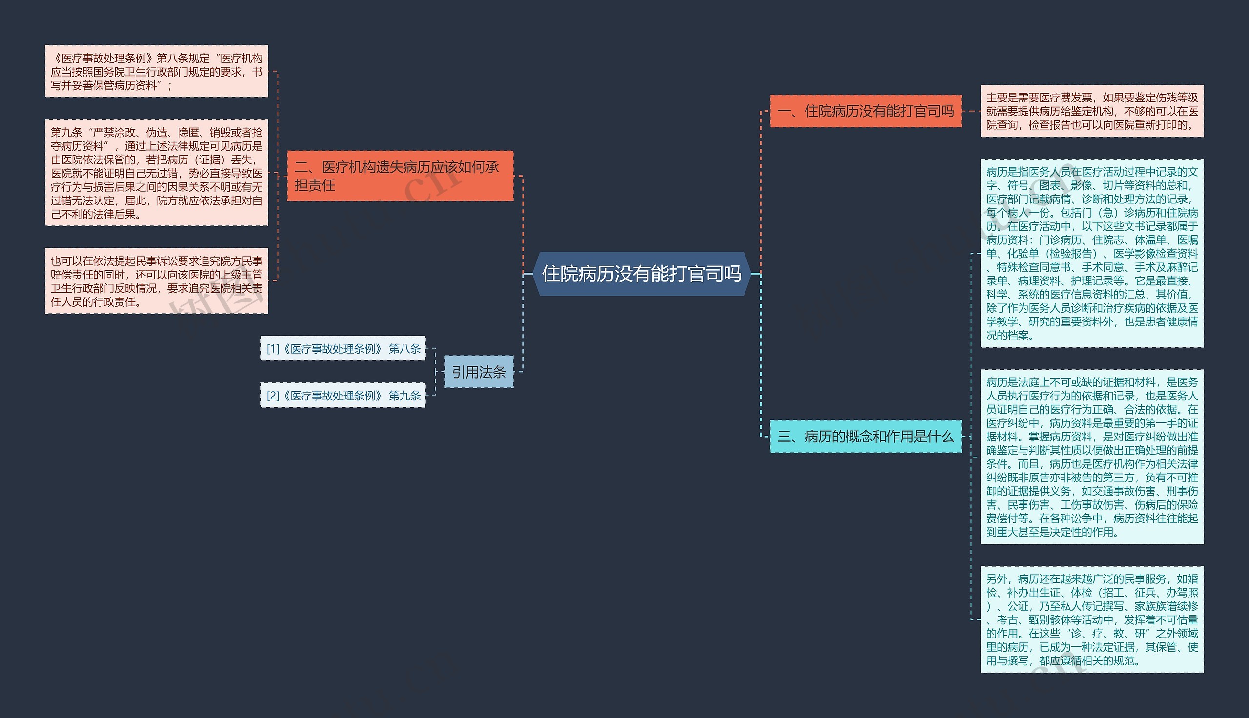 住院病历没有能打官司吗思维导图