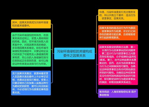 污染环境侵权的关键构成要件之因果关系