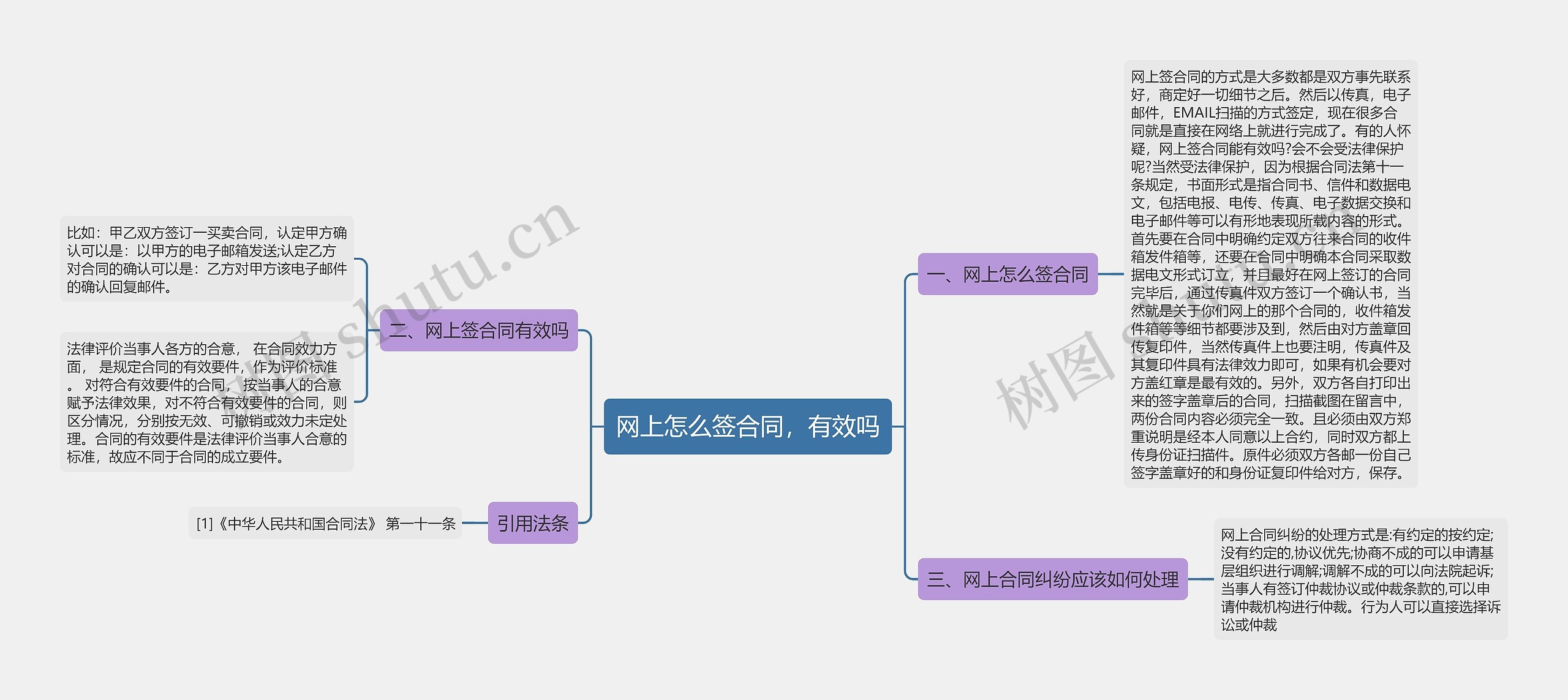 网上怎么签合同，有效吗