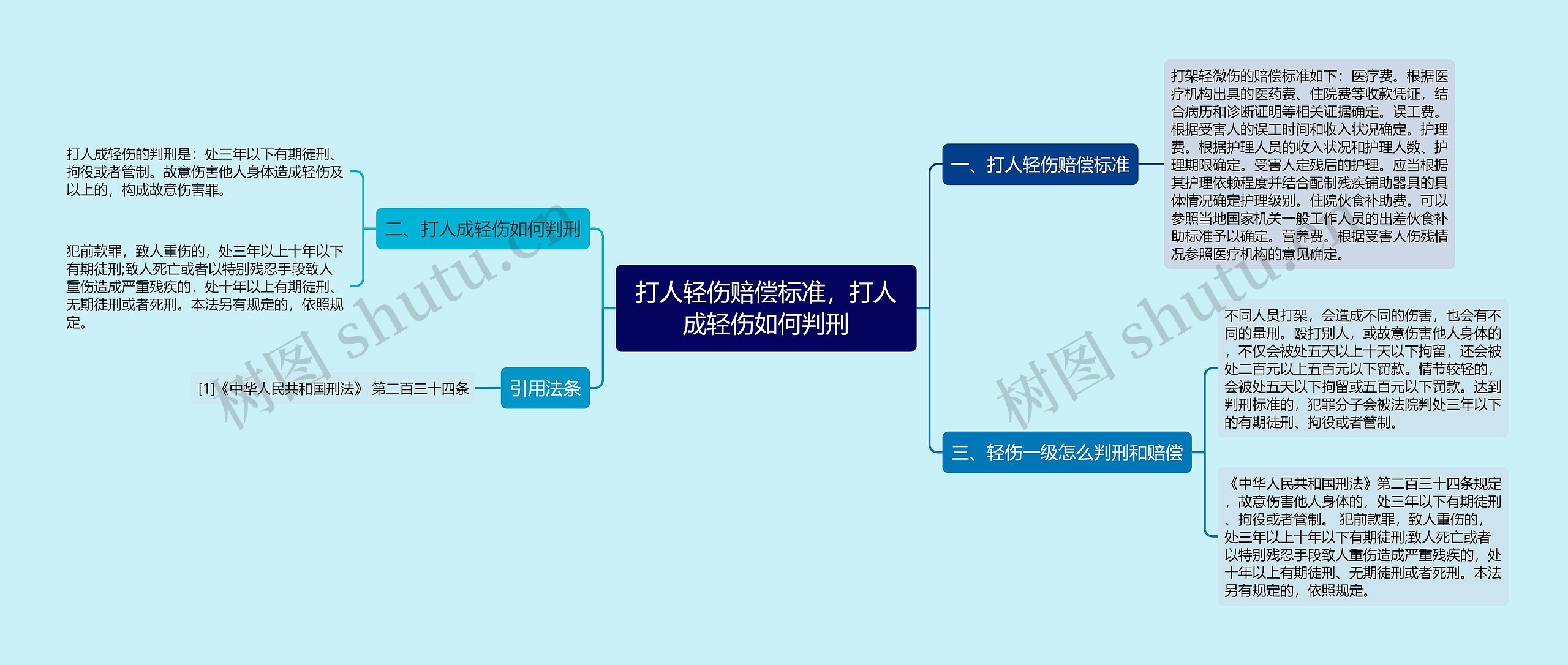 打人轻伤赔偿标准，打人成轻伤如何判刑