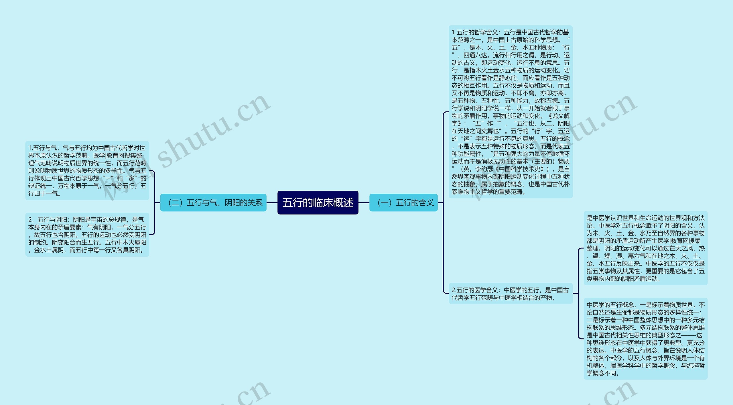 五行的临床概述