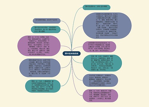 理中汤其他信息