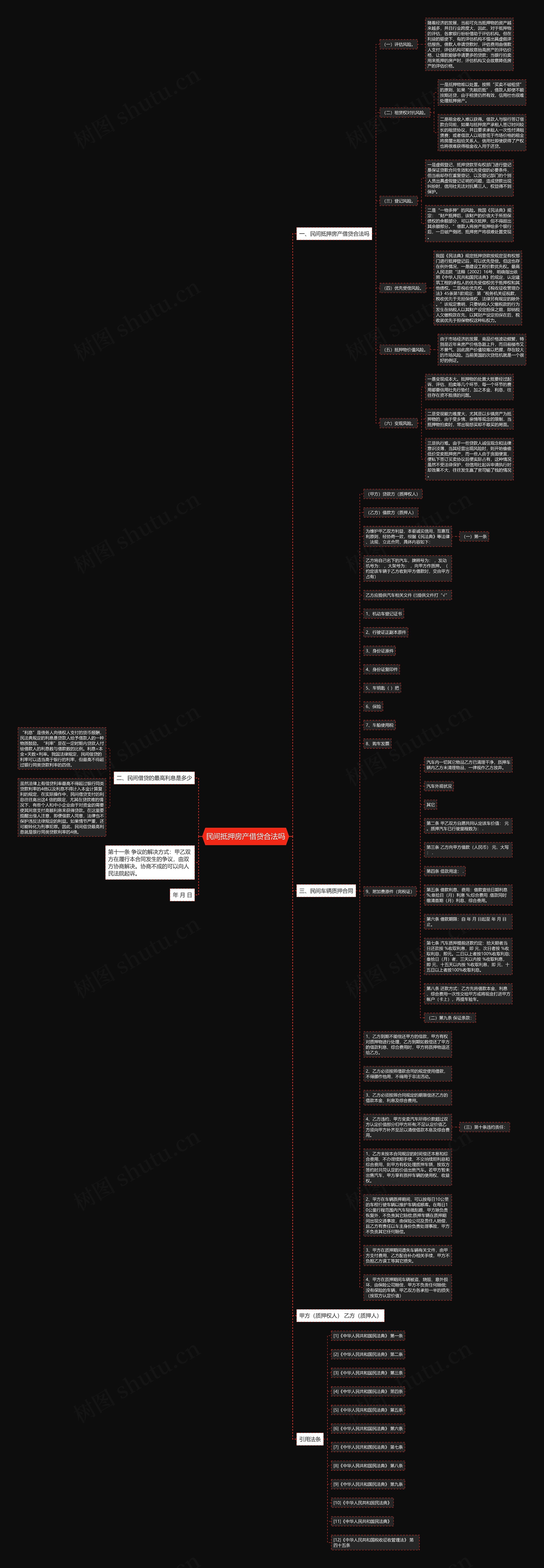 民间抵押房产借贷合法吗思维导图