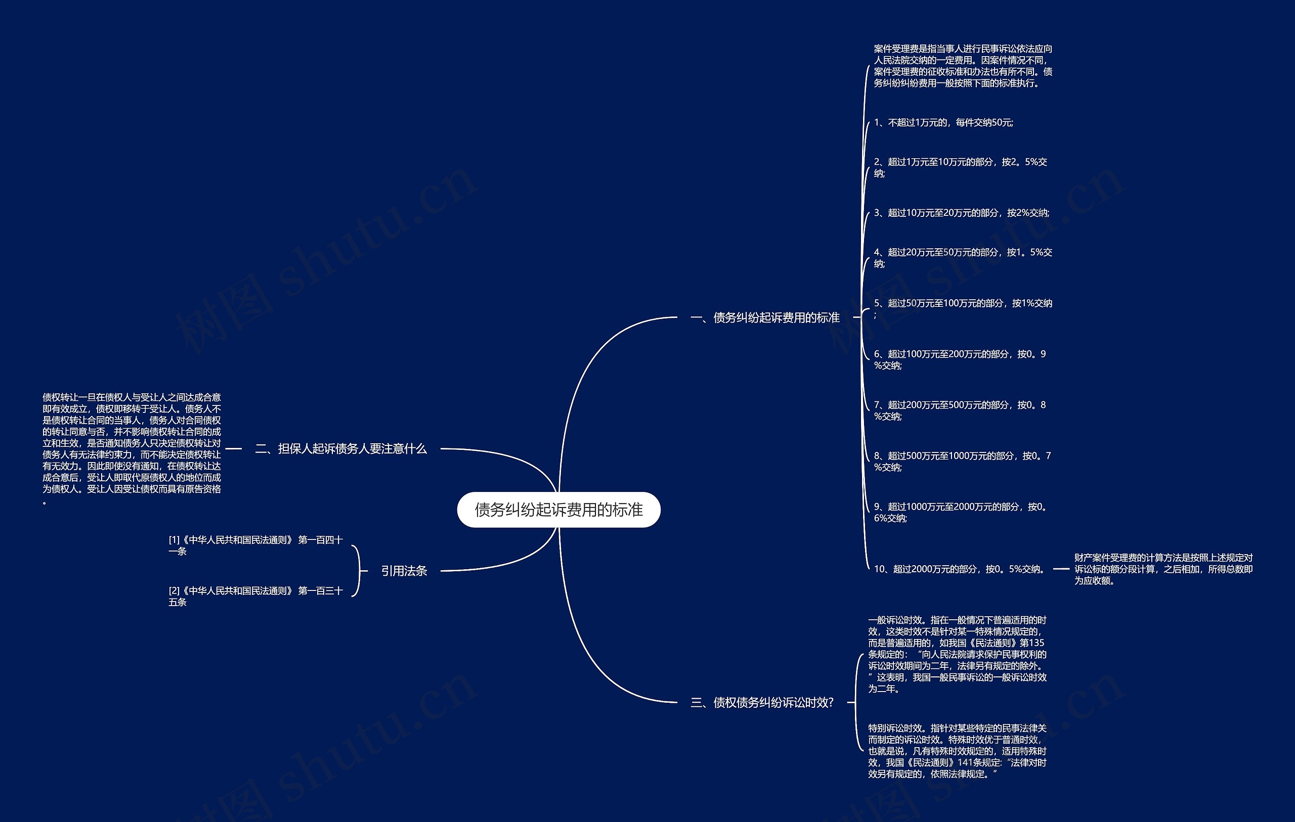 债务纠纷起诉费用的标准 债务纠纷起诉费用的标准