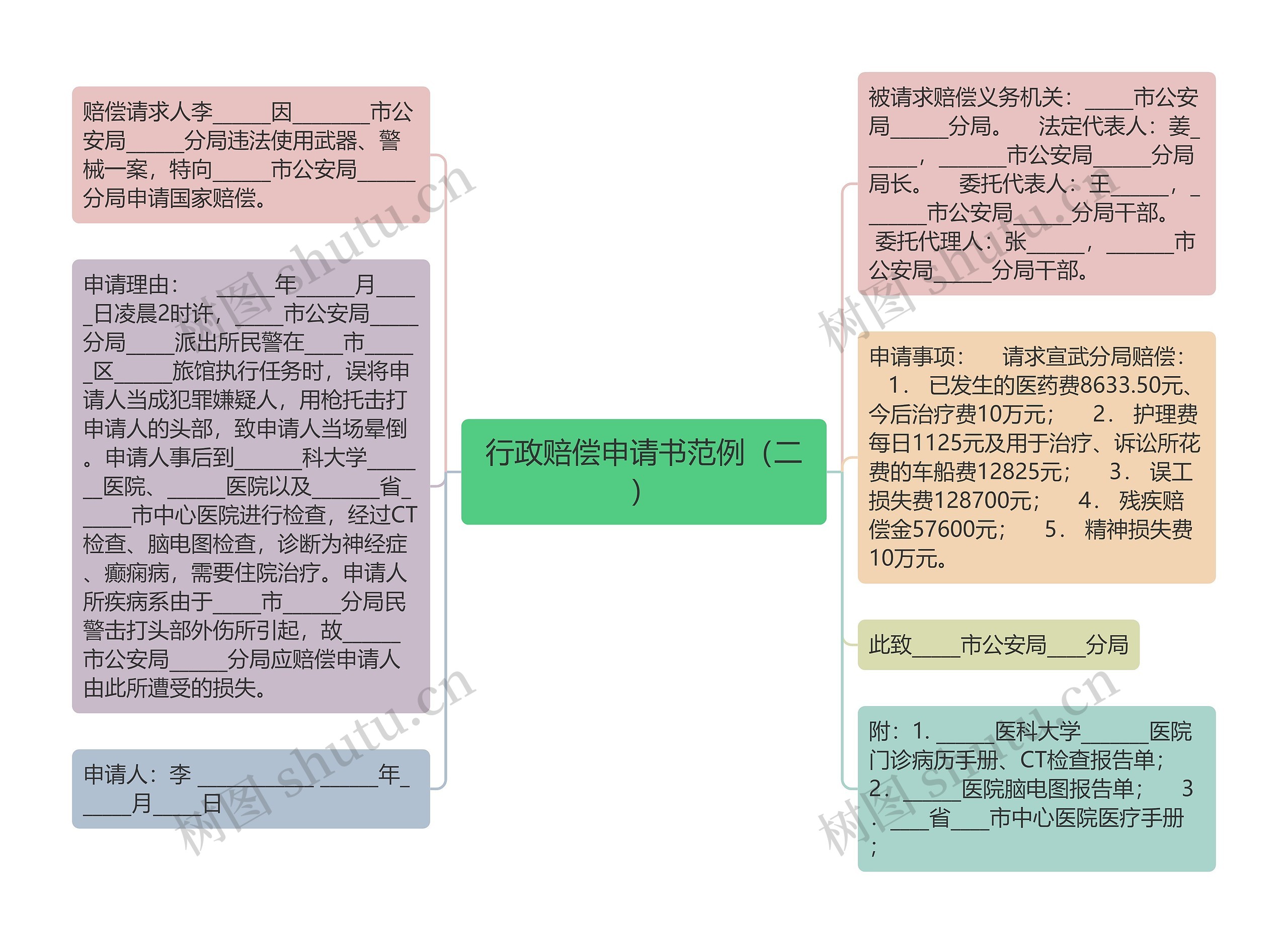 行政赔偿申请书范例（二）思维导图