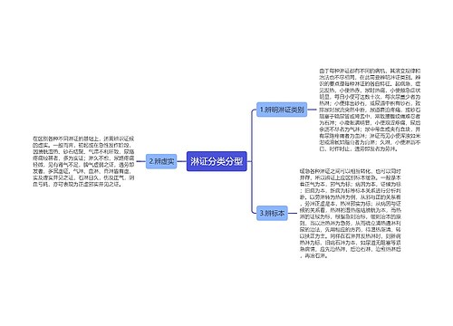 淋证分类分型