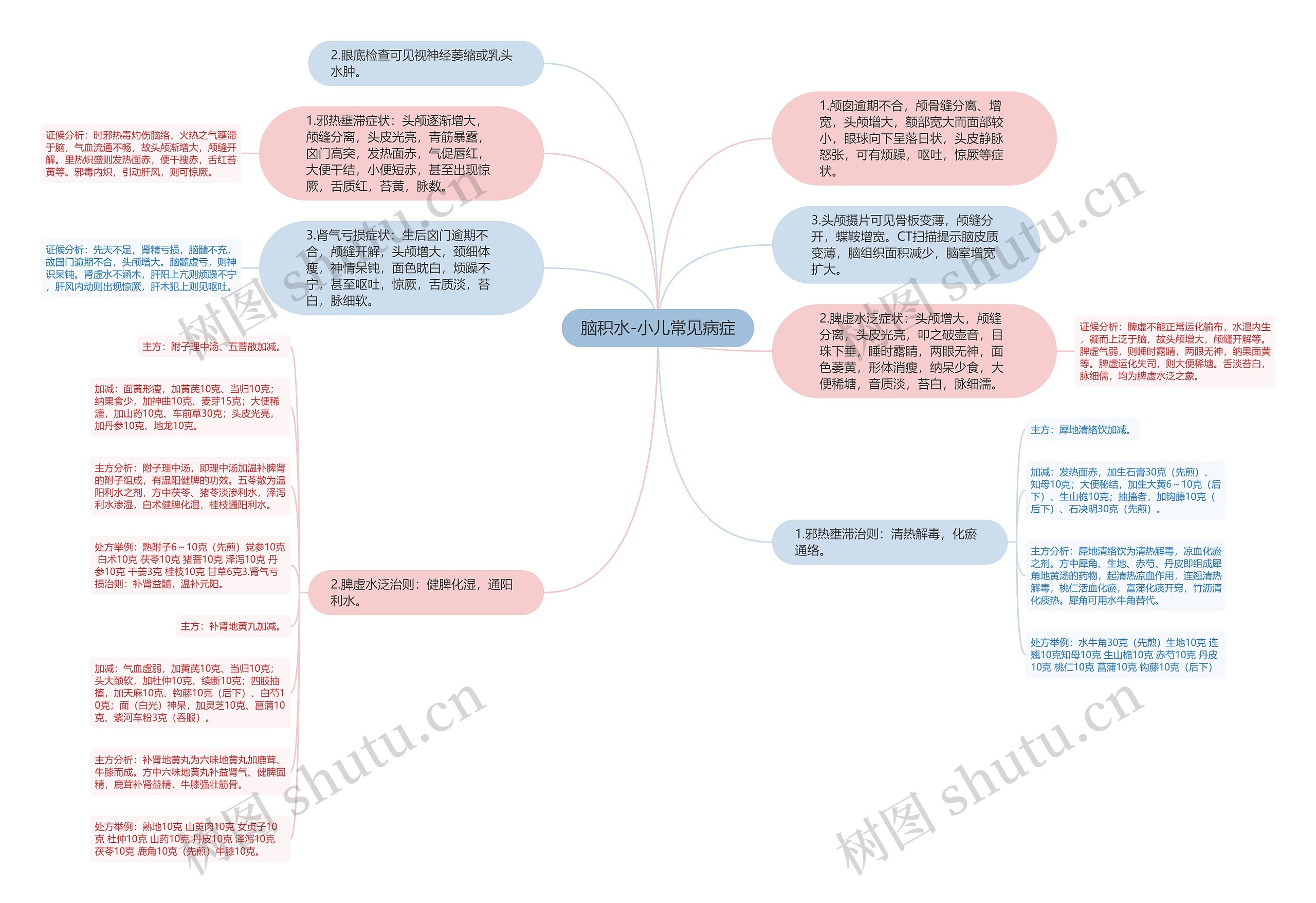 脑积水-小儿常见病症 脑积水-小儿常见病症