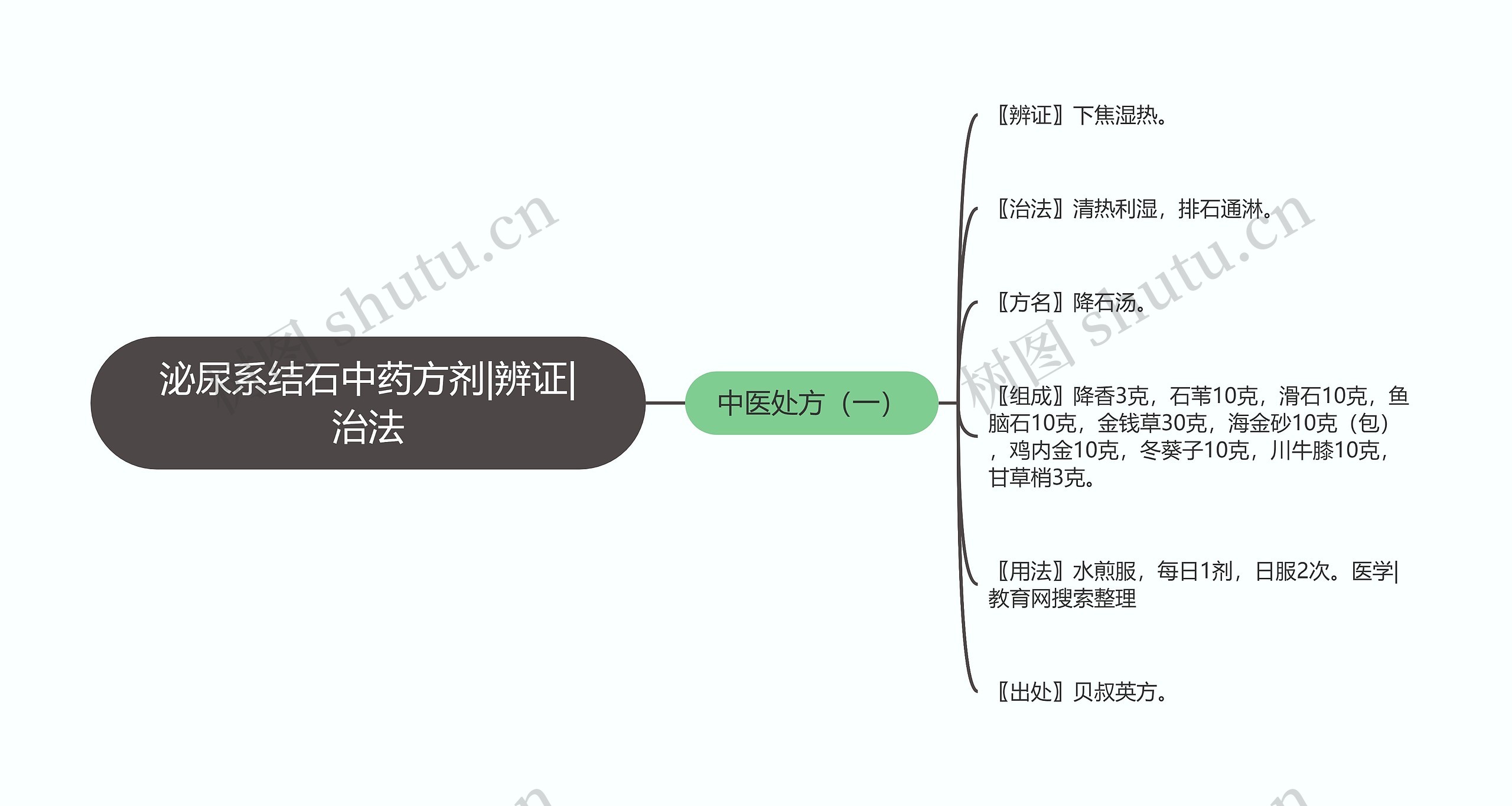 泌尿系结石中药方剂|辨证|治法