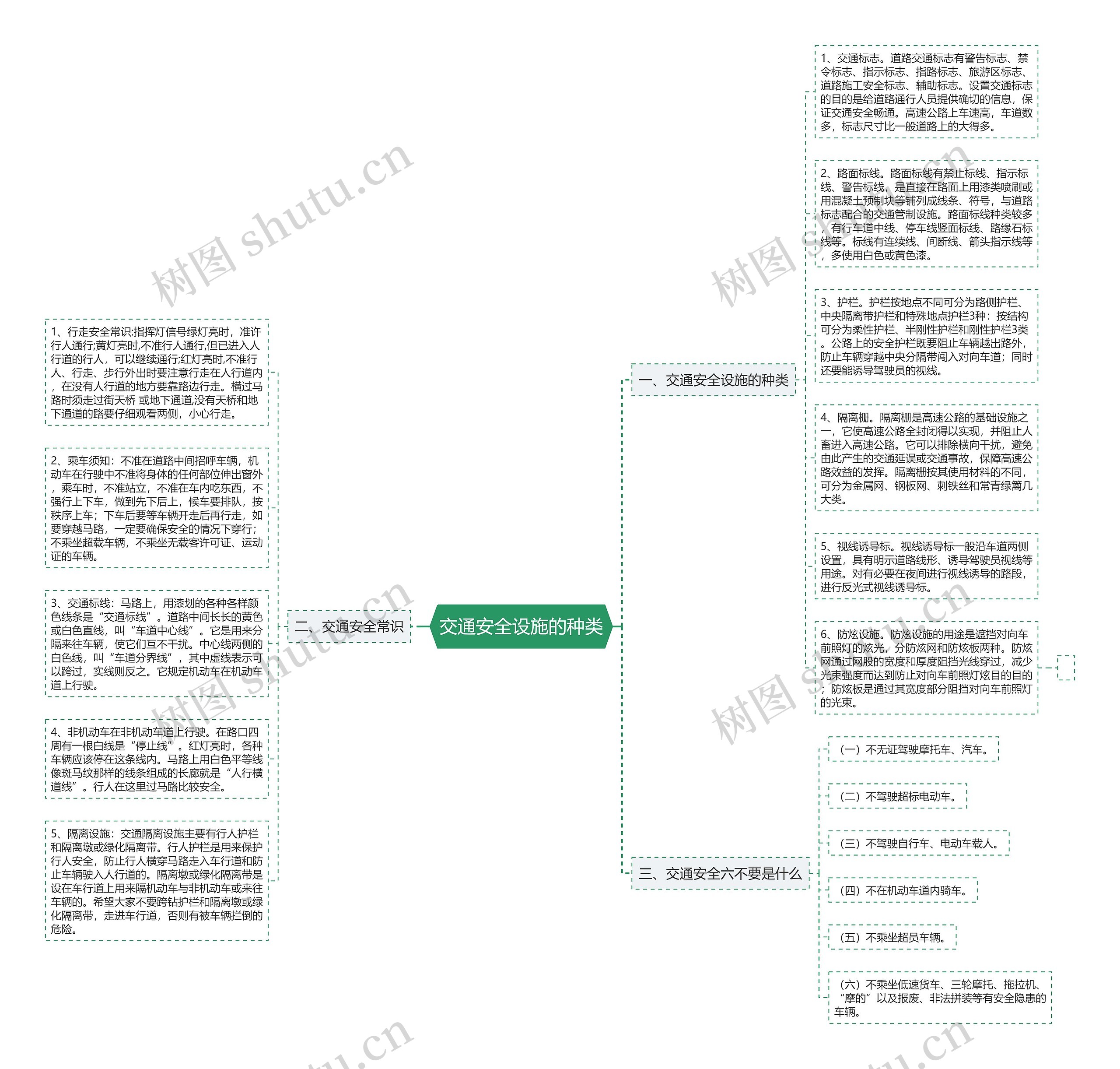 交通安全设施的种类思维导图