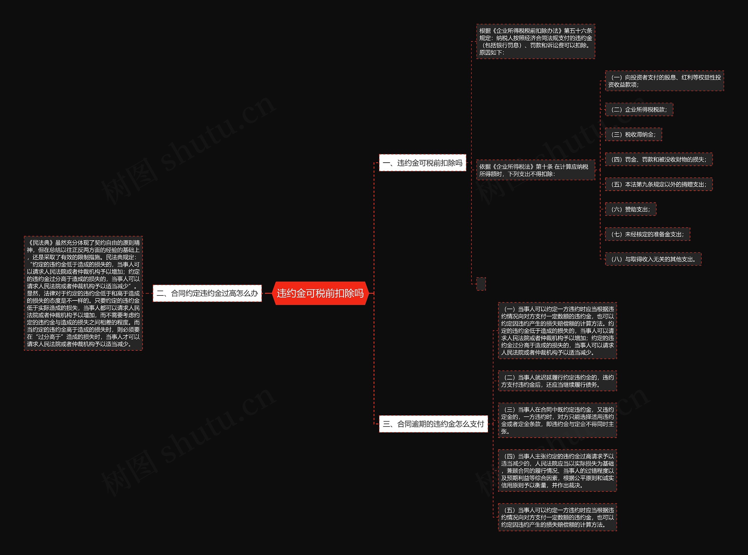 违约金可税前扣除吗思维导图