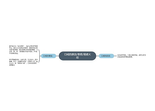 口咸的原因/表现/肾虚火旺