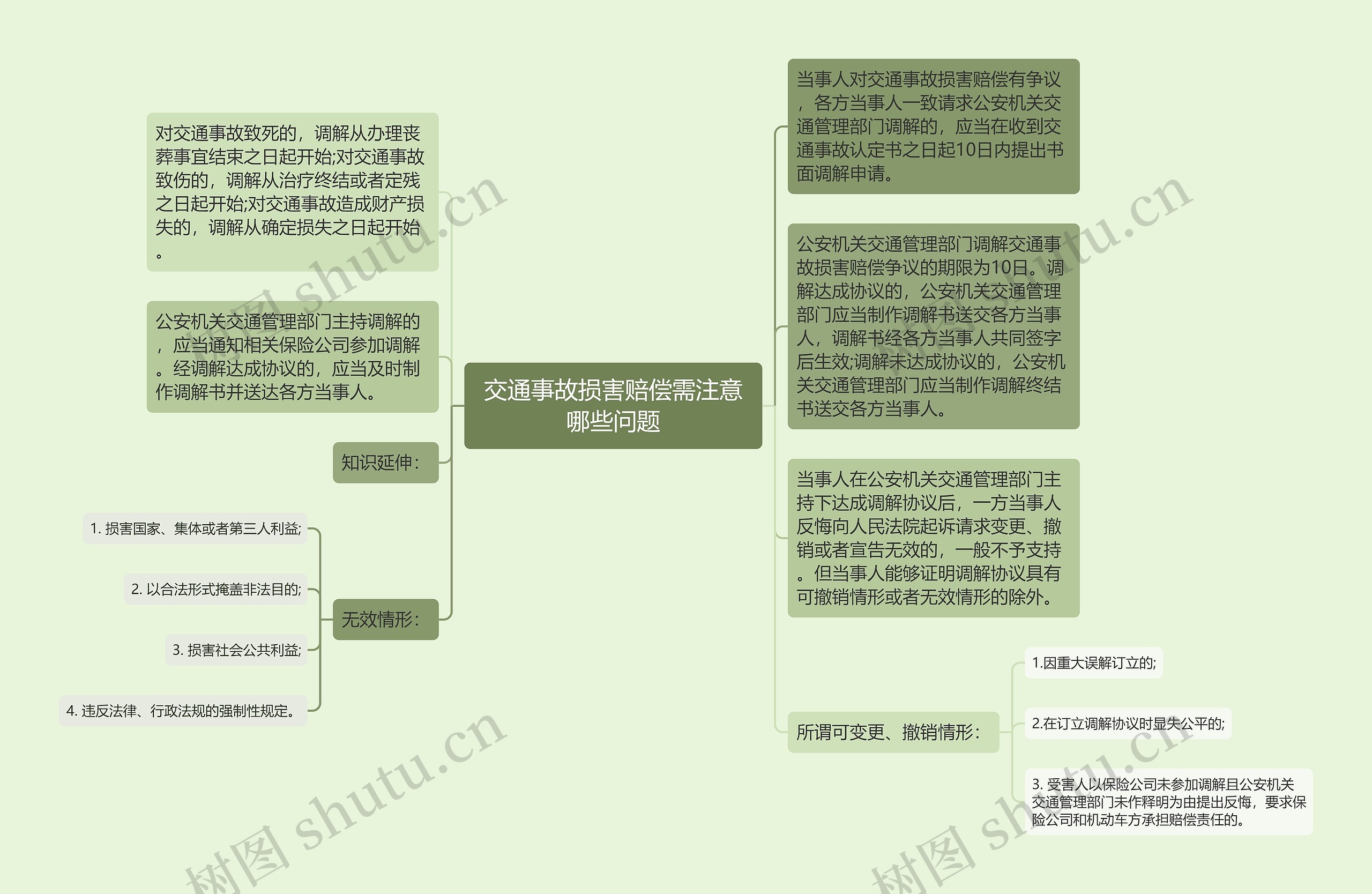 交通事故损害赔偿需注意哪些问题思维导图