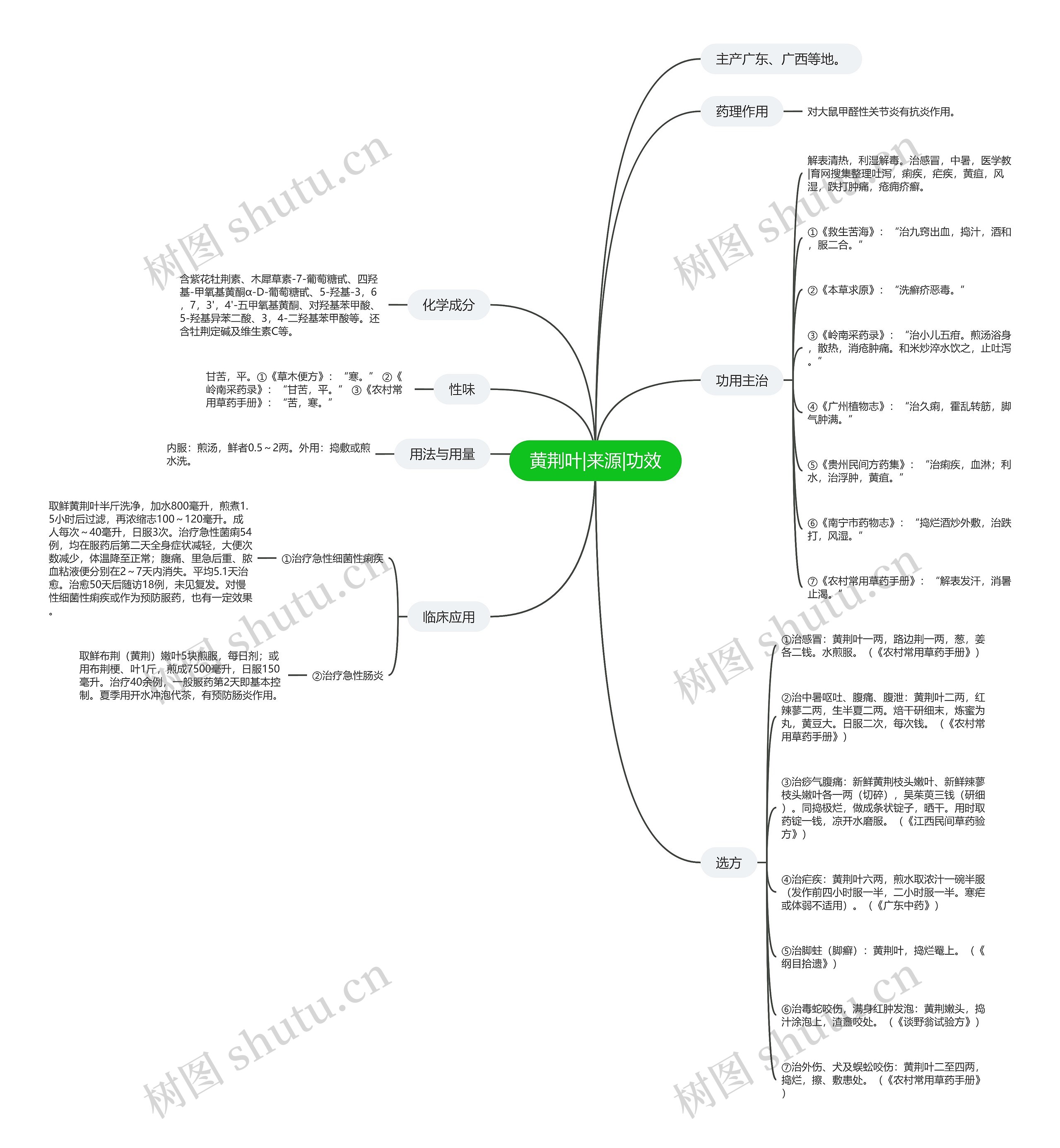 黄荆叶|来源|功效 黄荆叶|来源|功效