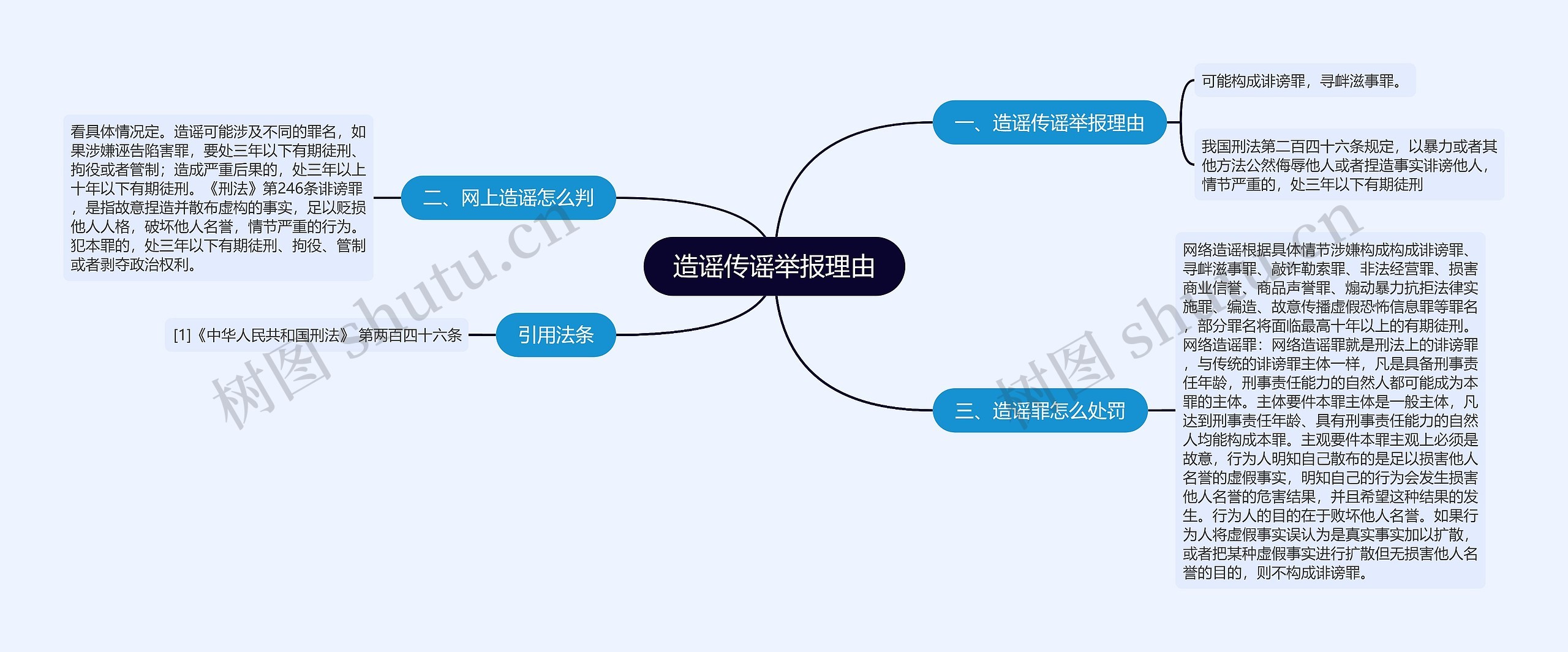 造谣传谣举报理由思维导图