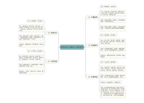 多发性大动脉炎分型治疗