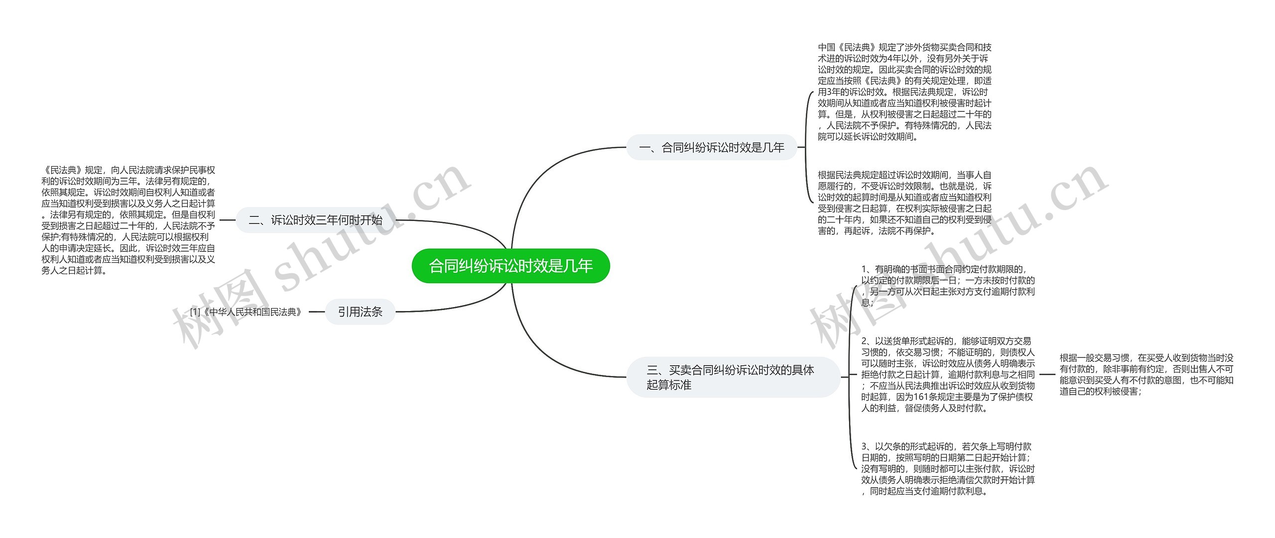 合同纠纷诉讼时效是几年思维导图