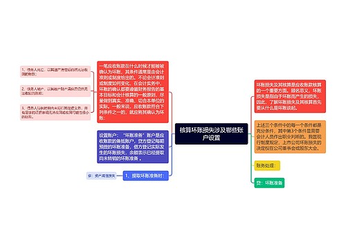 核算坏账损失涉及哪些账户设置