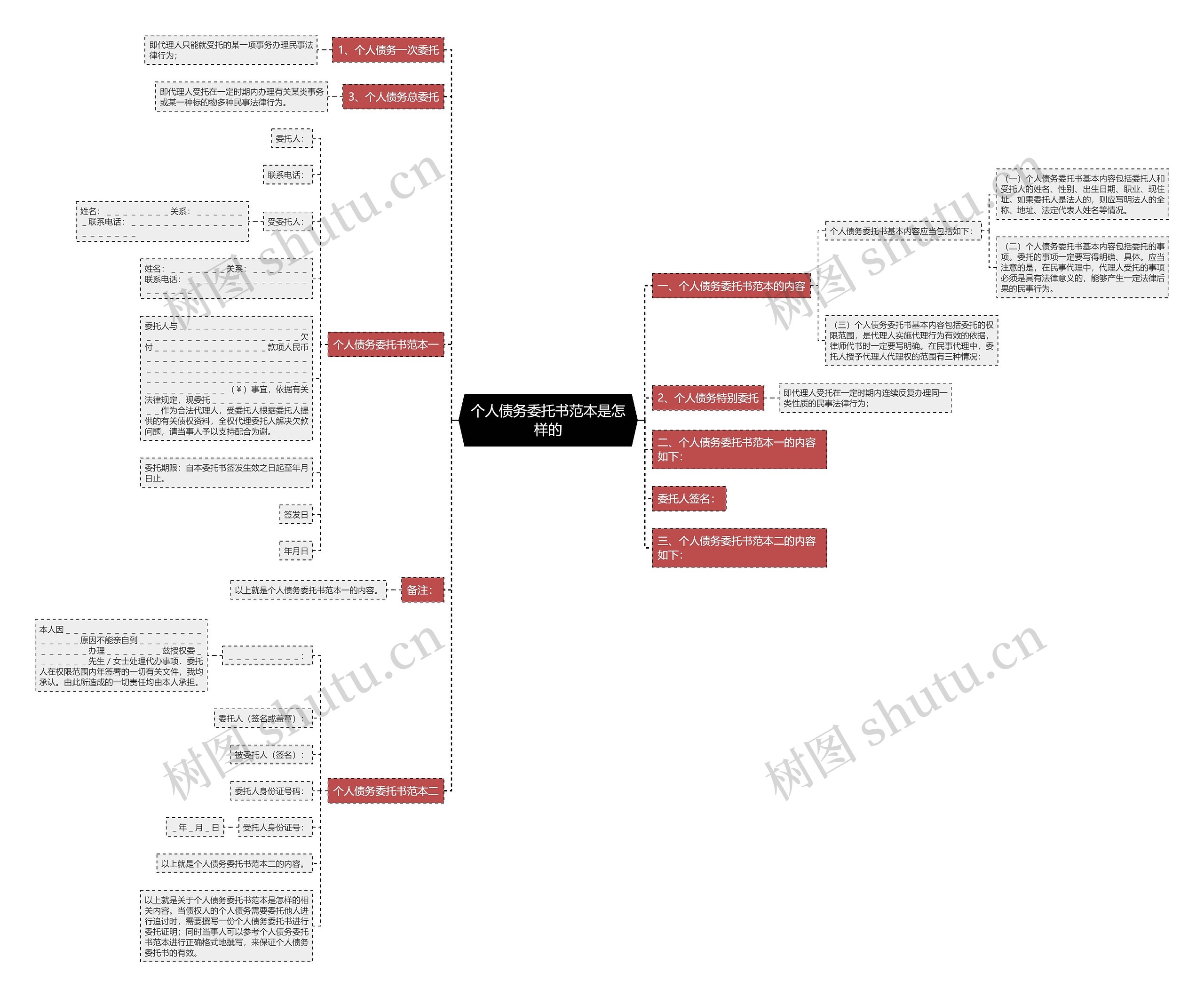 个人债务委托书范本是怎样的 个人债务委托书范本是怎样的