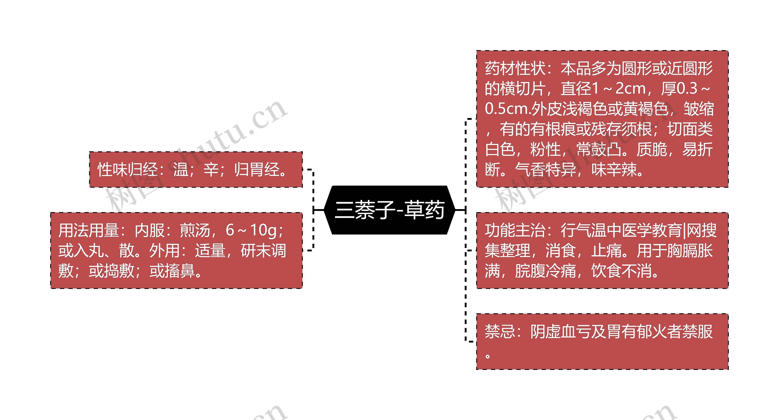 三萘子-草药 三萘子-草药