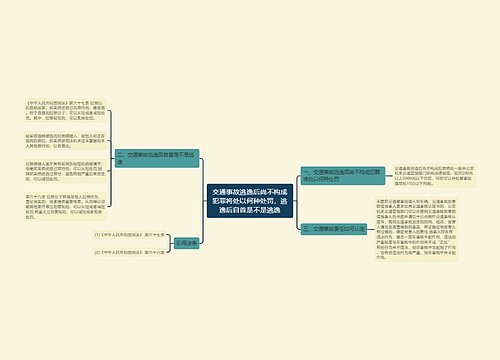 交通事故逃逸后尚不构成犯罪将处以何种处罚，逃逸后自首是不是逃逸