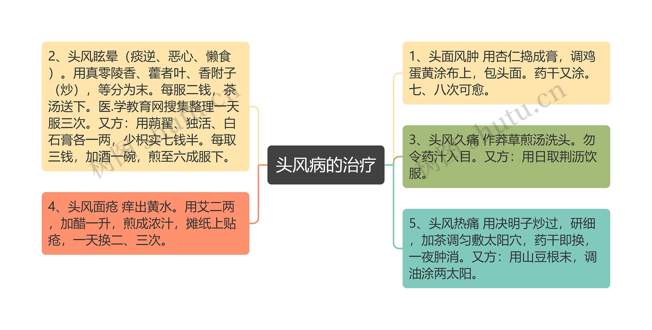 头风病的治疗