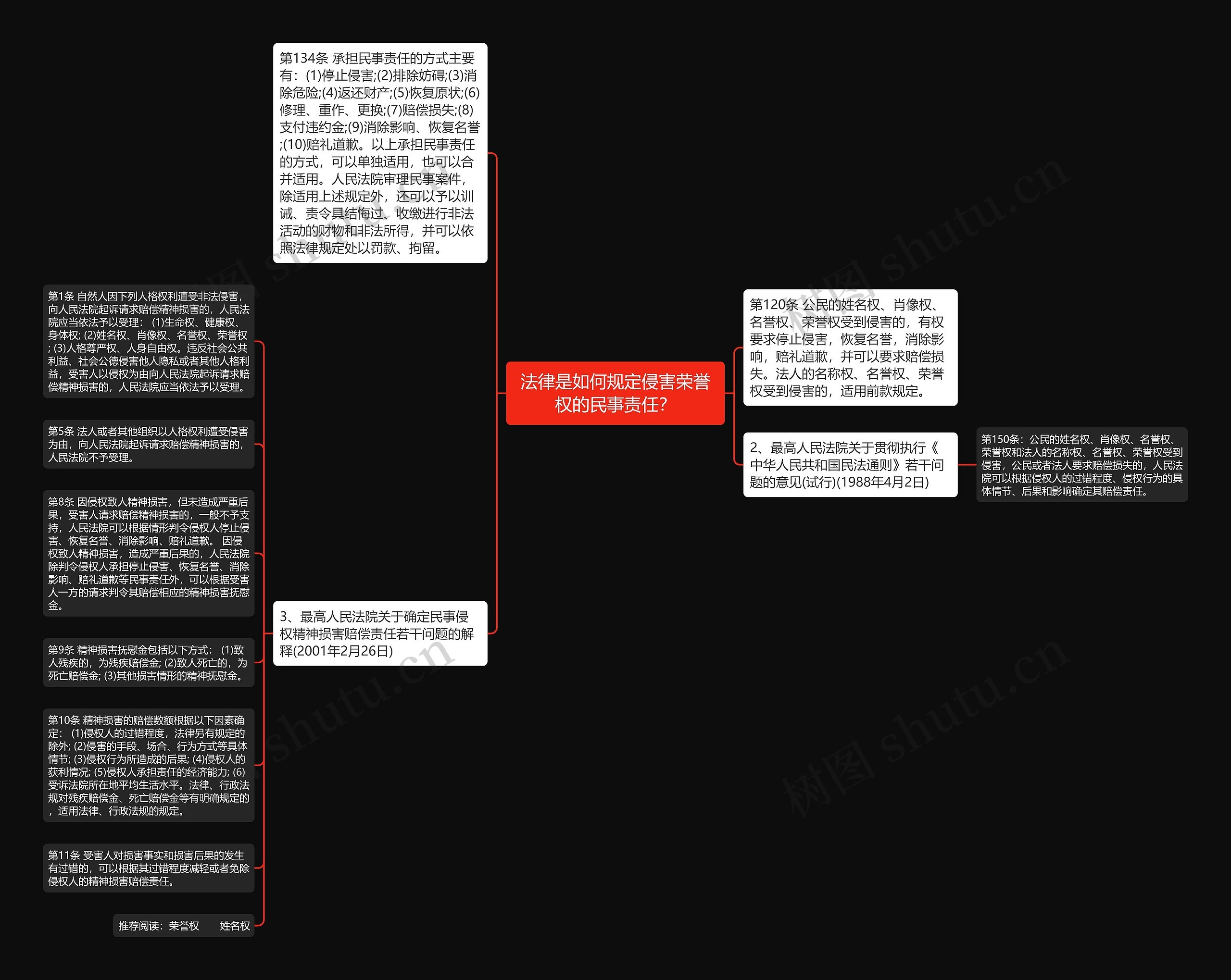 法律是如何规定侵害荣誉权的民事责任？