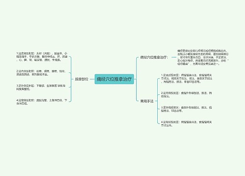 痛经穴位推拿治疗