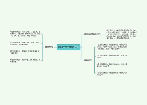 痛经穴位推拿治疗