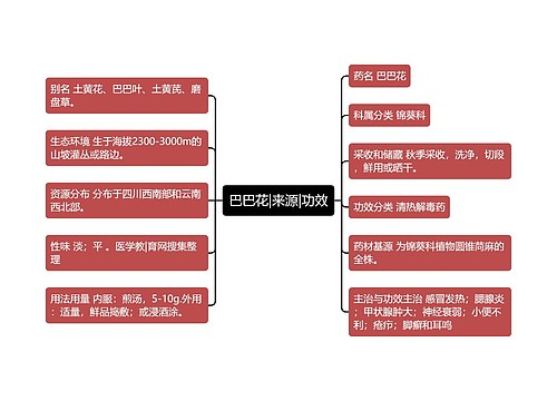 巴巴花|来源|功效