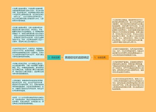 离婚赔偿的数额确定