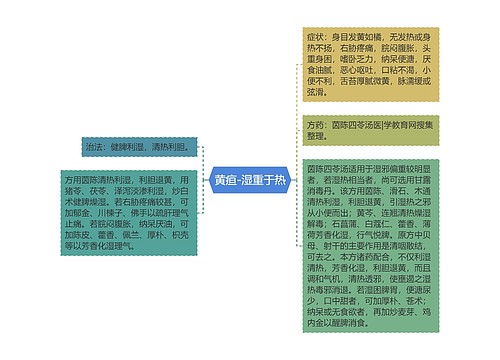 黄疸-湿重于热