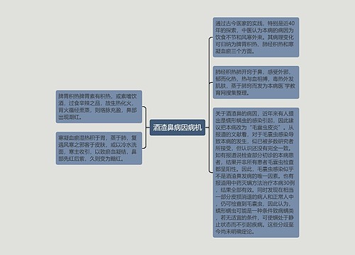 酒渣鼻病因病机