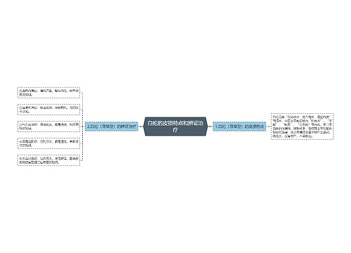 白疕的皮损特点和辨证治疗