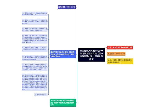 黑龙江省人民政府关于修改《黑龙江省实施（医疗事故处理办法）细则》的决定