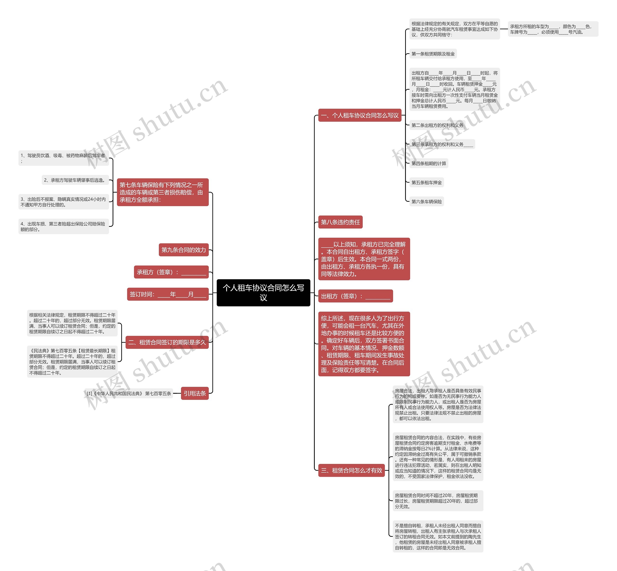 个人租车协议合同怎么写议 个人租车协议合同怎么写议