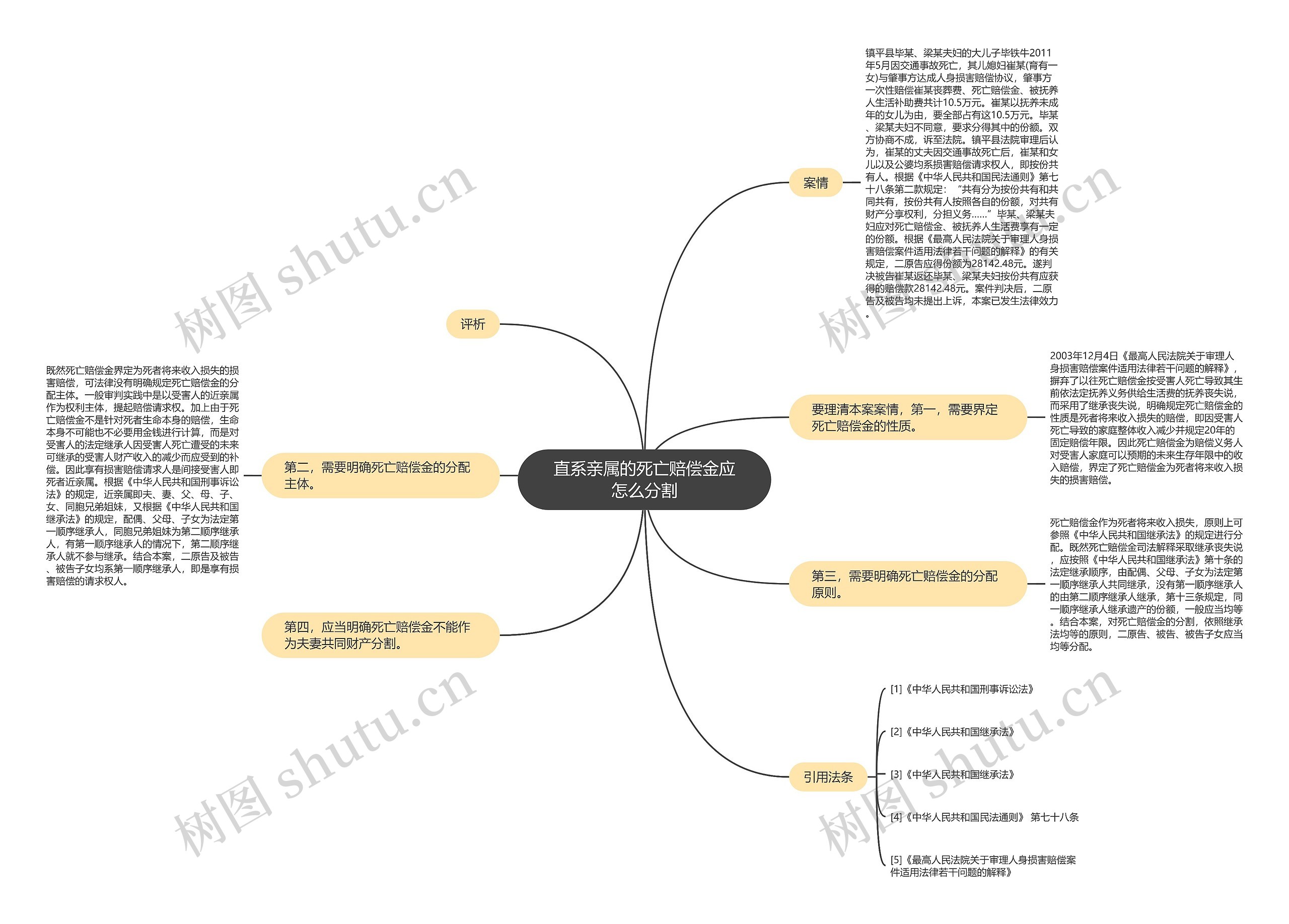 直系亲属的死亡赔偿金应怎么分割 直系亲属的死亡赔偿金应怎么分割